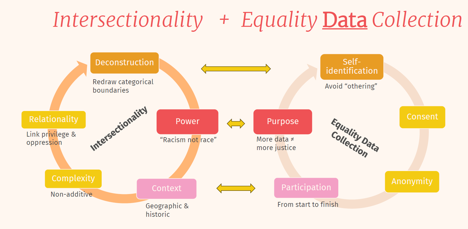 GEAM Manual - Gender Equality Audit and Monitoring - 2 Equality data ...